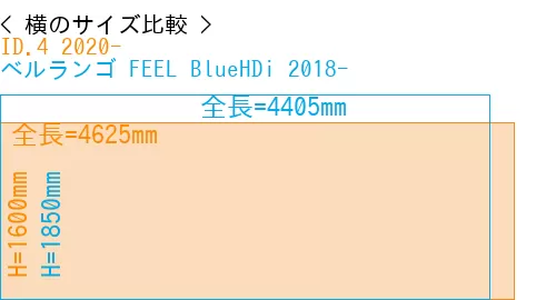 #ID.4 2020- + ベルランゴ FEEL BlueHDi 2018-